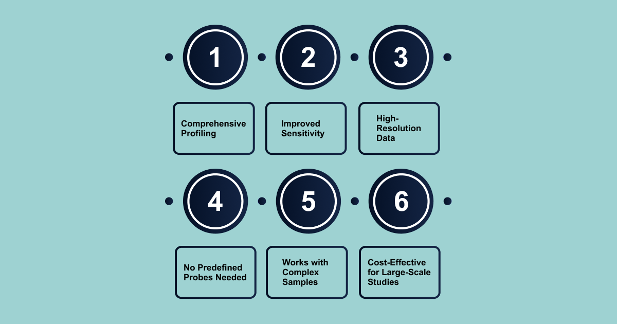 The Benefits of RNA-seq You Can’t Ignore