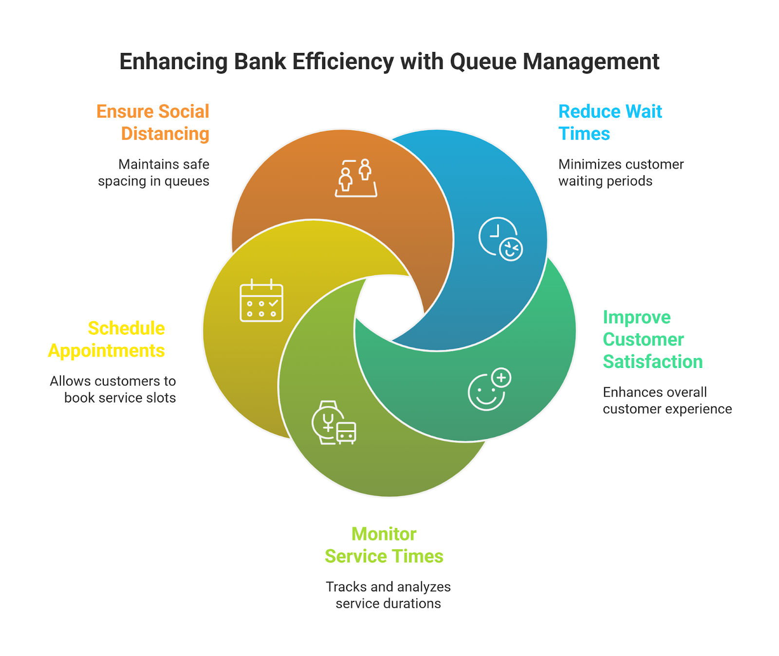 Queue Management 