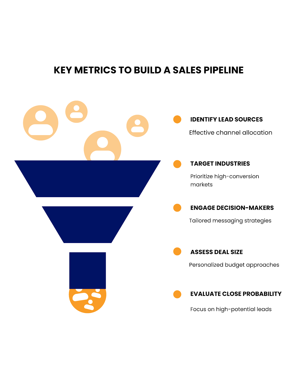 Build a Strong Sales Pipeline