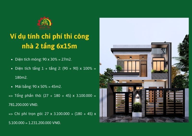 Ví dụ tính chi phí thi công nhà 2 tầng 6x15m Hiện Đại Xây dựng Nhất Tín