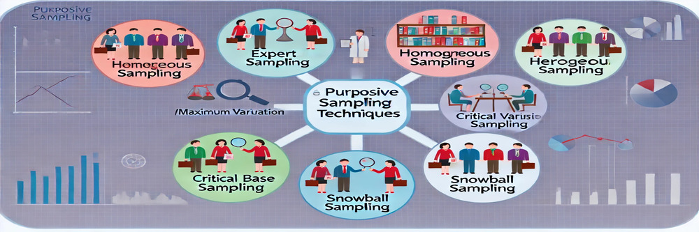  types of purposive sampling techniques.