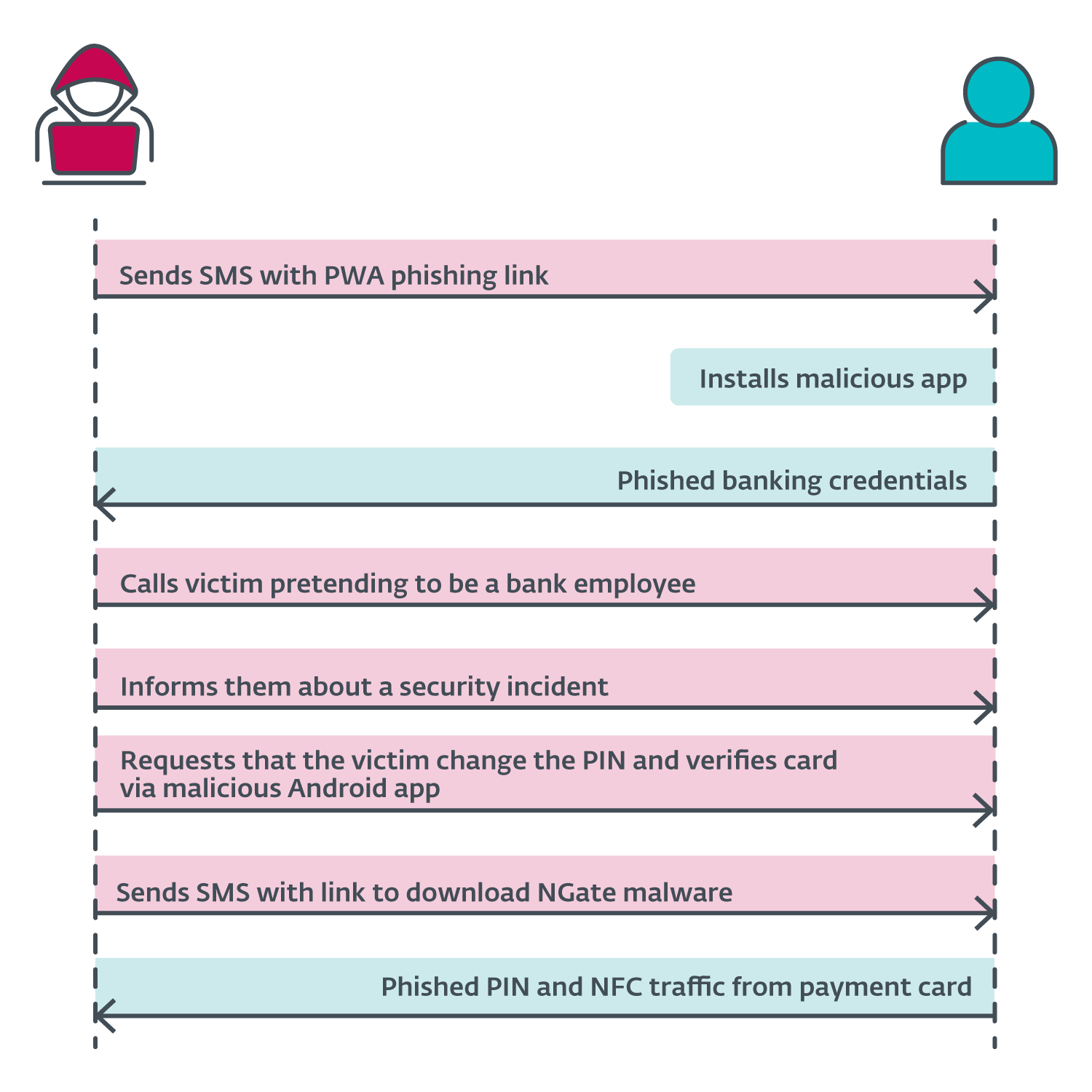 cyber security news