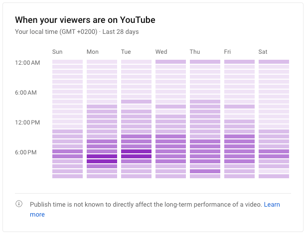 heatmap on youtube studio showing when your viewers are active