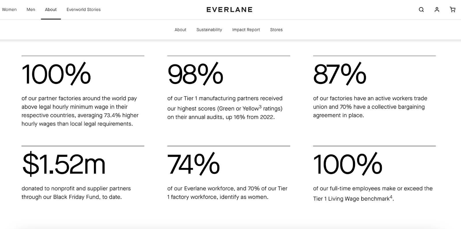 Everlane about section on transperancy