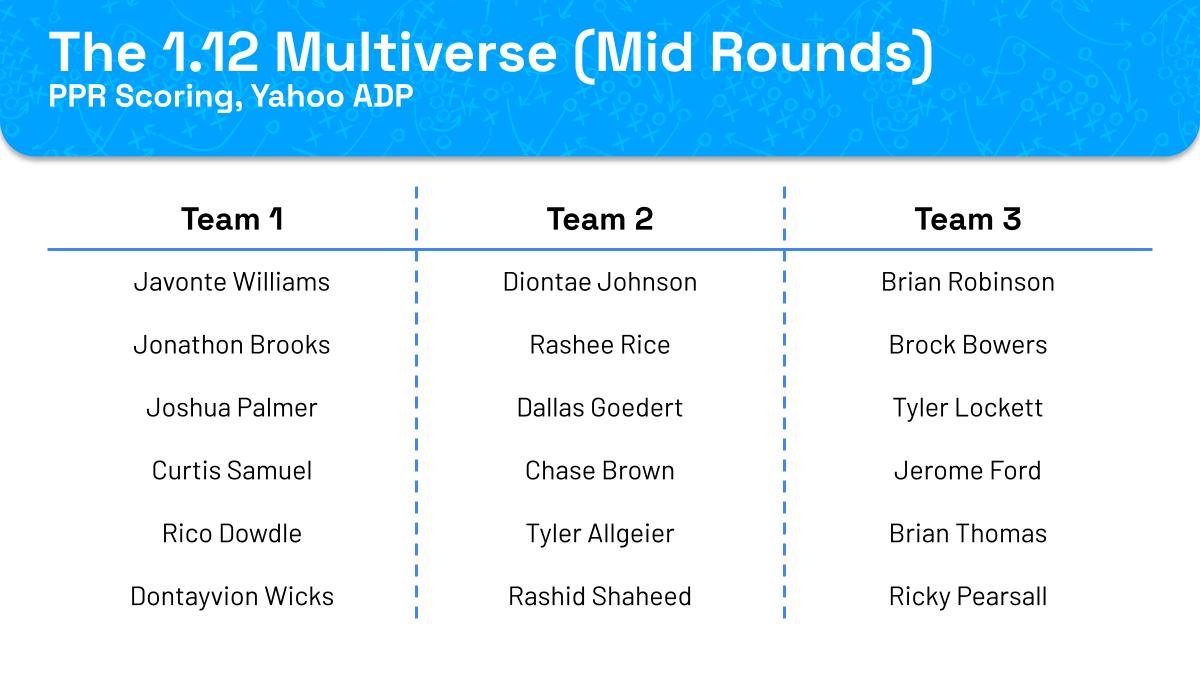 The 1.12 multiverse (mid rounds)