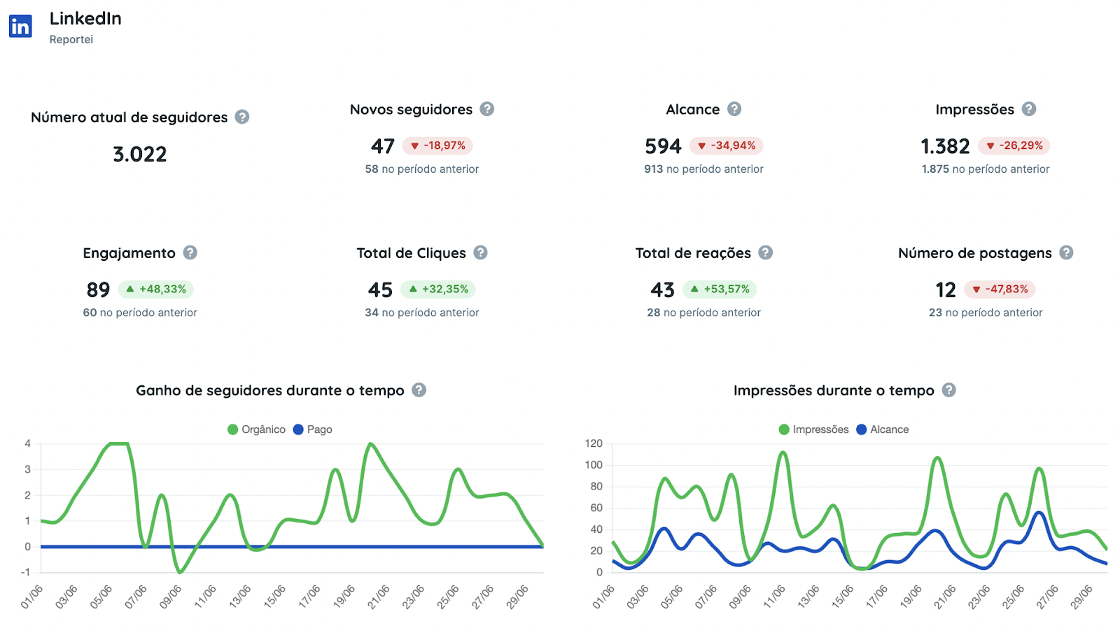 Template de LinkedIn