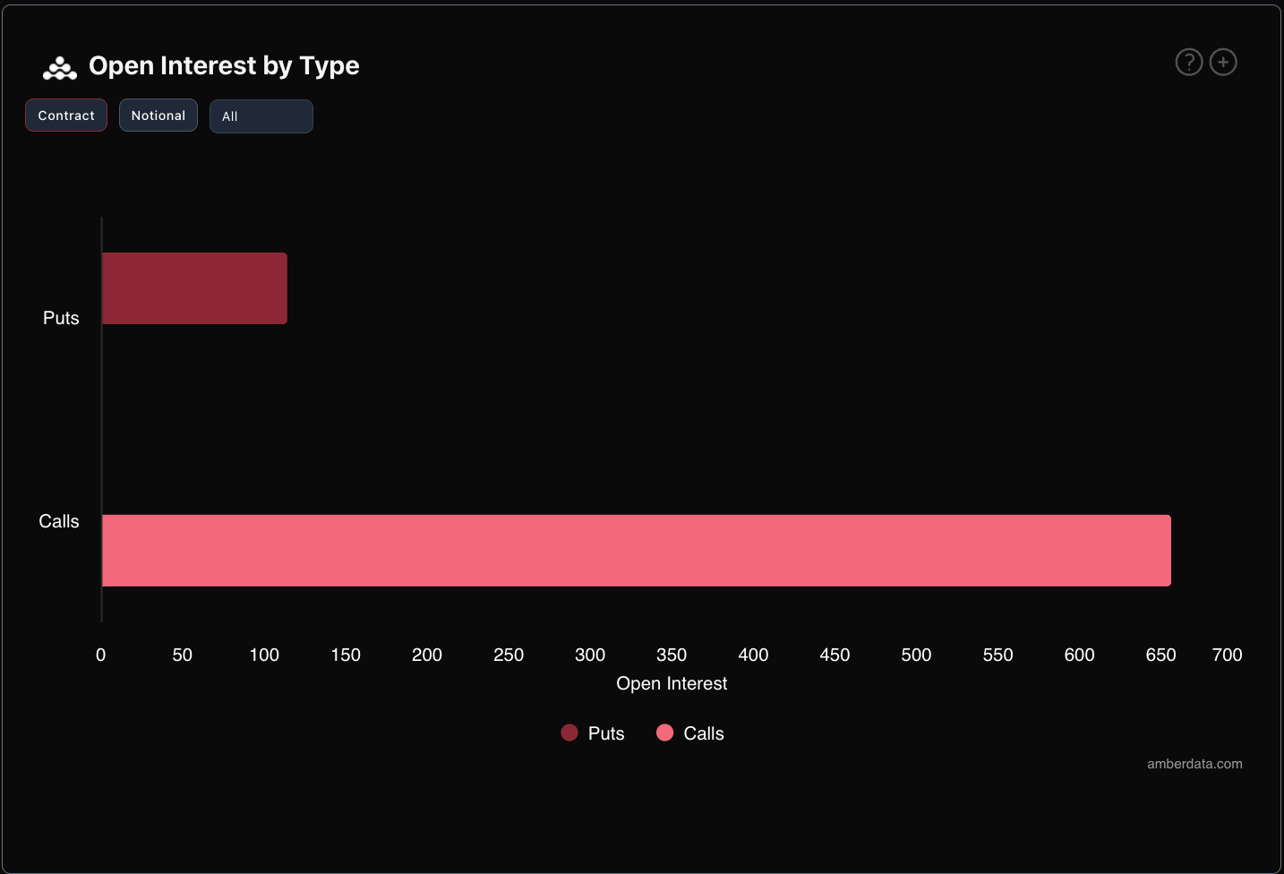 Derive Open Interest by Type BTC