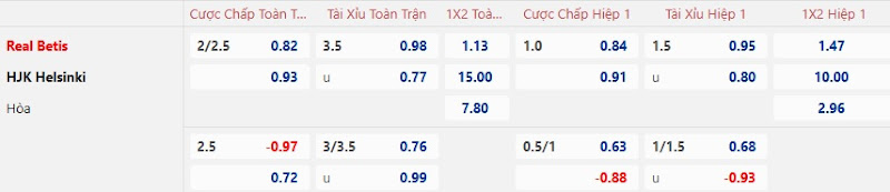 Dự đoán tỷ lệ bóng đá, soi kèo Real Betis vs HJK Helsinki