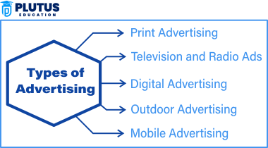 Advertising and Publicity