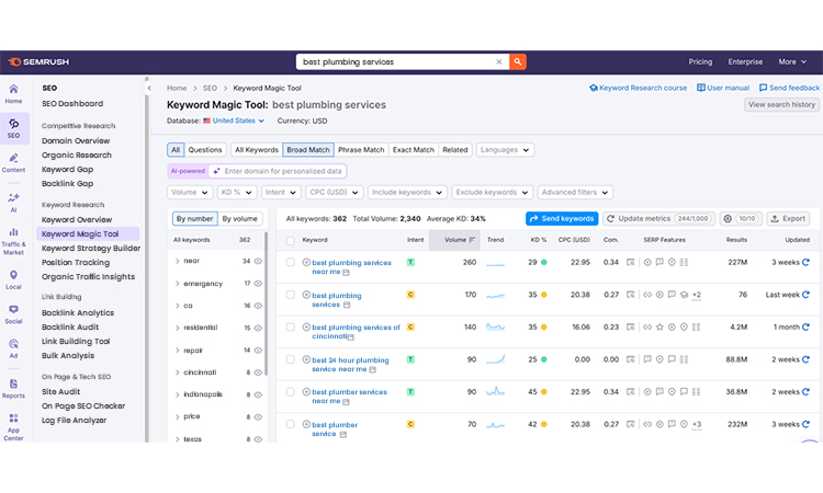 Keyword Magic Tool llmo