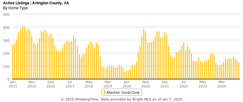 A graph with orange lines

AI-generated content may be incorrect.