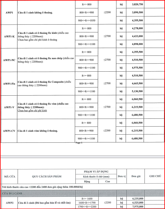 Bảng giá cửa gỗ nhựa Composite Alux