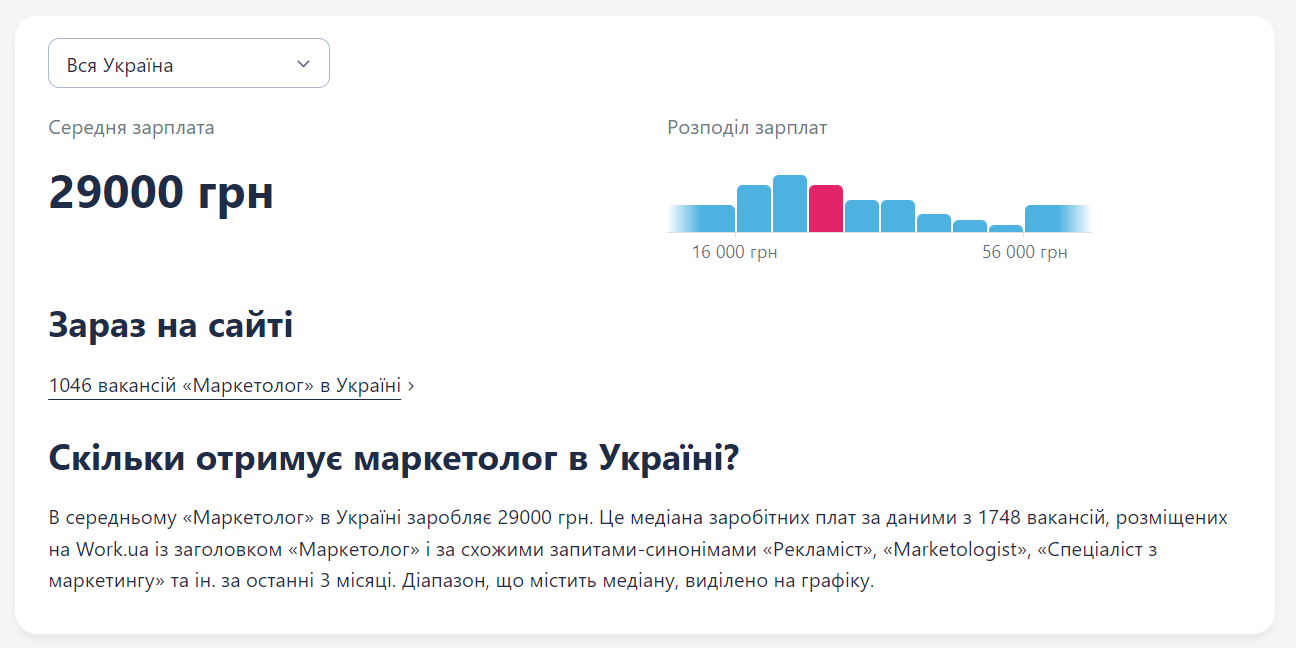 Зарплата маркетолога 2024 по Work.ua