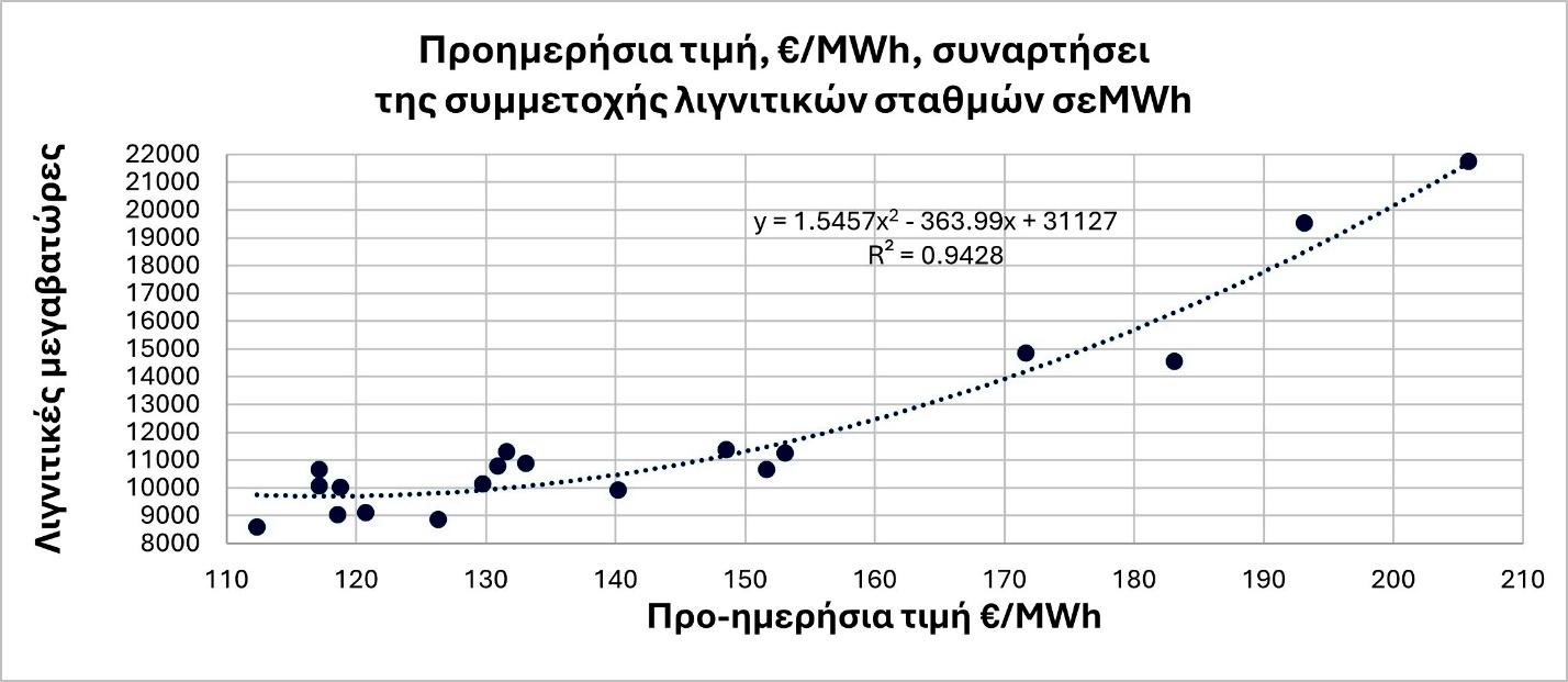 A graph with a lineDescription automatically generated