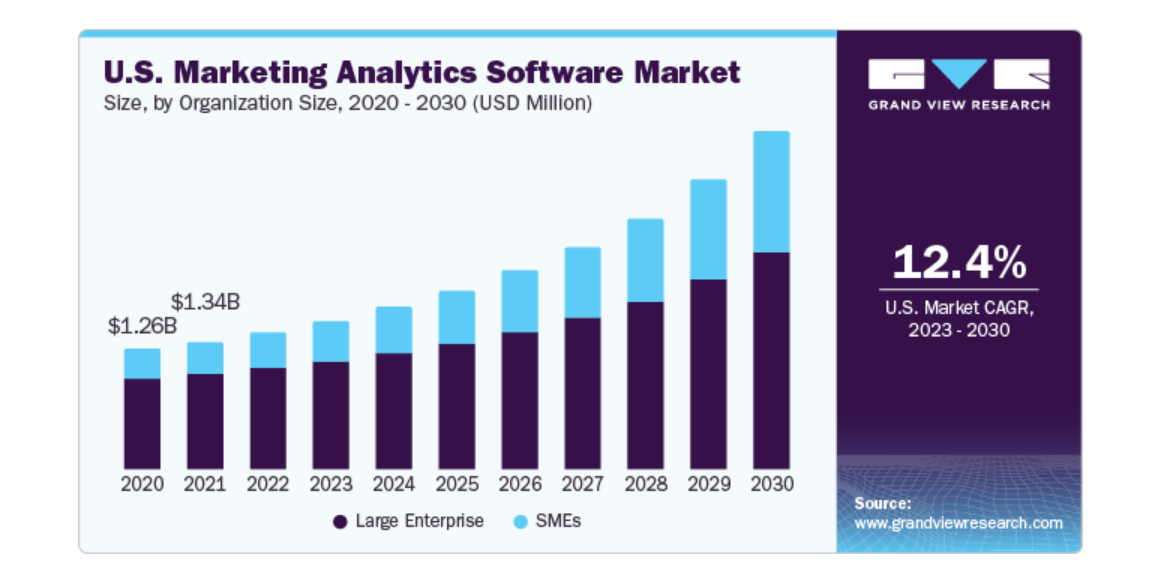 Marketing Analytics