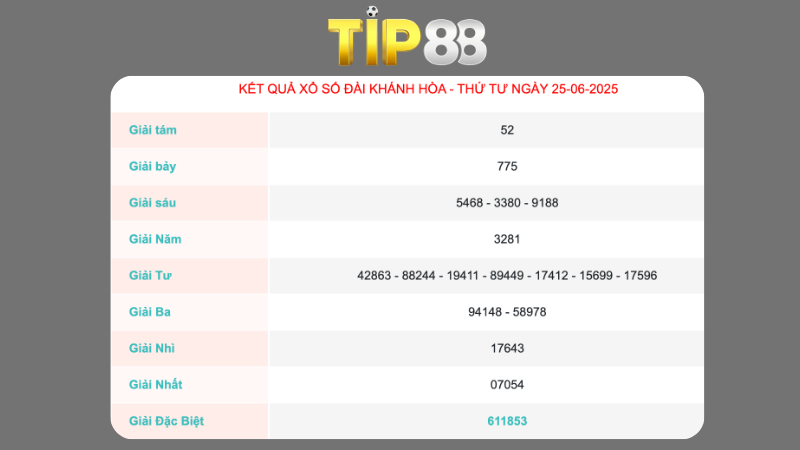 Kết quả xổ số Khánh Hòa ngày 25/06/2025