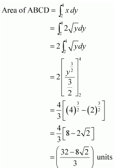 NCERT Solutions class 12 Maths Applications of Integrals/image033.png