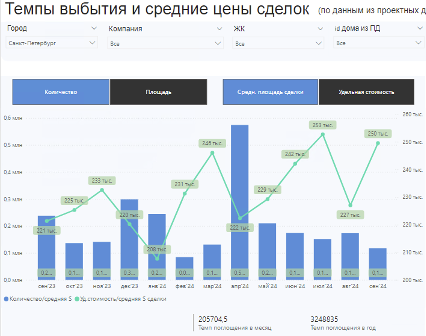 В «Философт» проанализировали изменения цен на рынке недвижимости