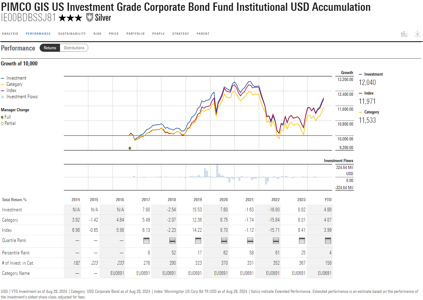 A screen shot of a graph

Description automatically generated