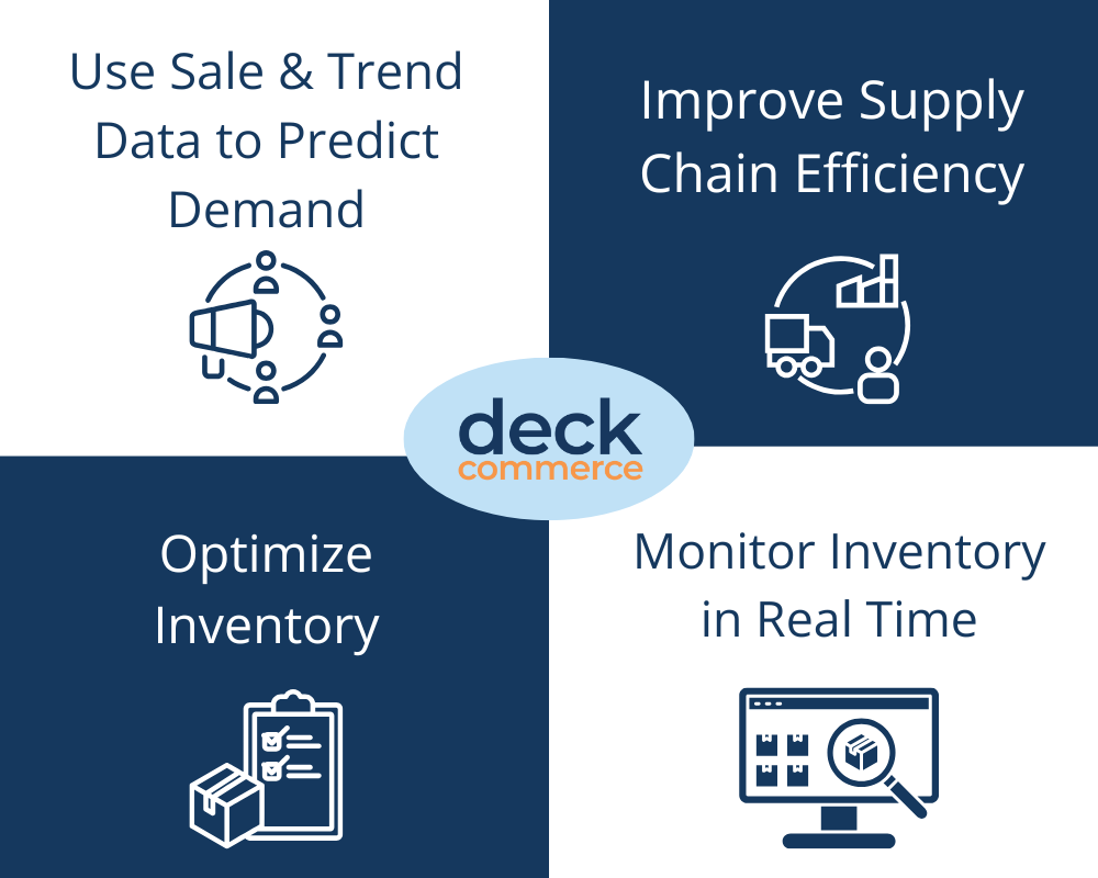 Infographic detailing benefits of inventory management, including Use Sale & Trend Data to Predict Demand, Improve Supply Chain Efficiency, Optimize Inventory, and Monitor Inventory in Real Time.