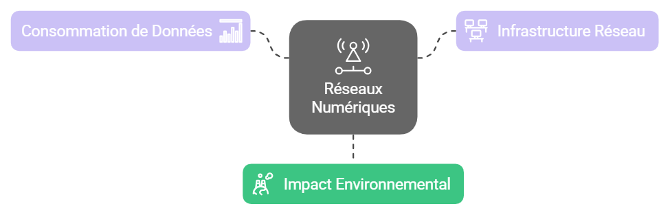 Usage numérique
