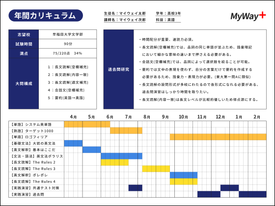 毎日の学習管理