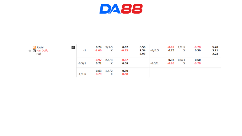 Bảng kèo Jordan vs Hàn Quốc