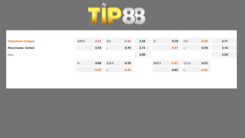 Bảng kèo Tottenham vs Manchester United