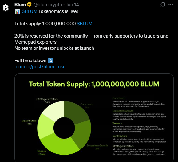 BLUM Tokenomics