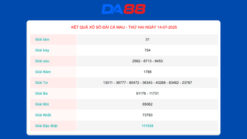 Kết quả xổ số Cà Mau ngày 14/07/2025