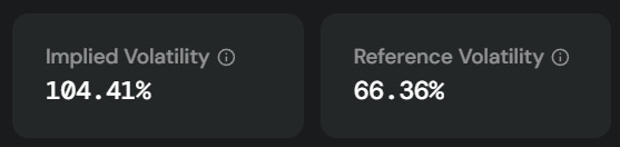 Opyn oSQTH IV implied volatility and reference volatility