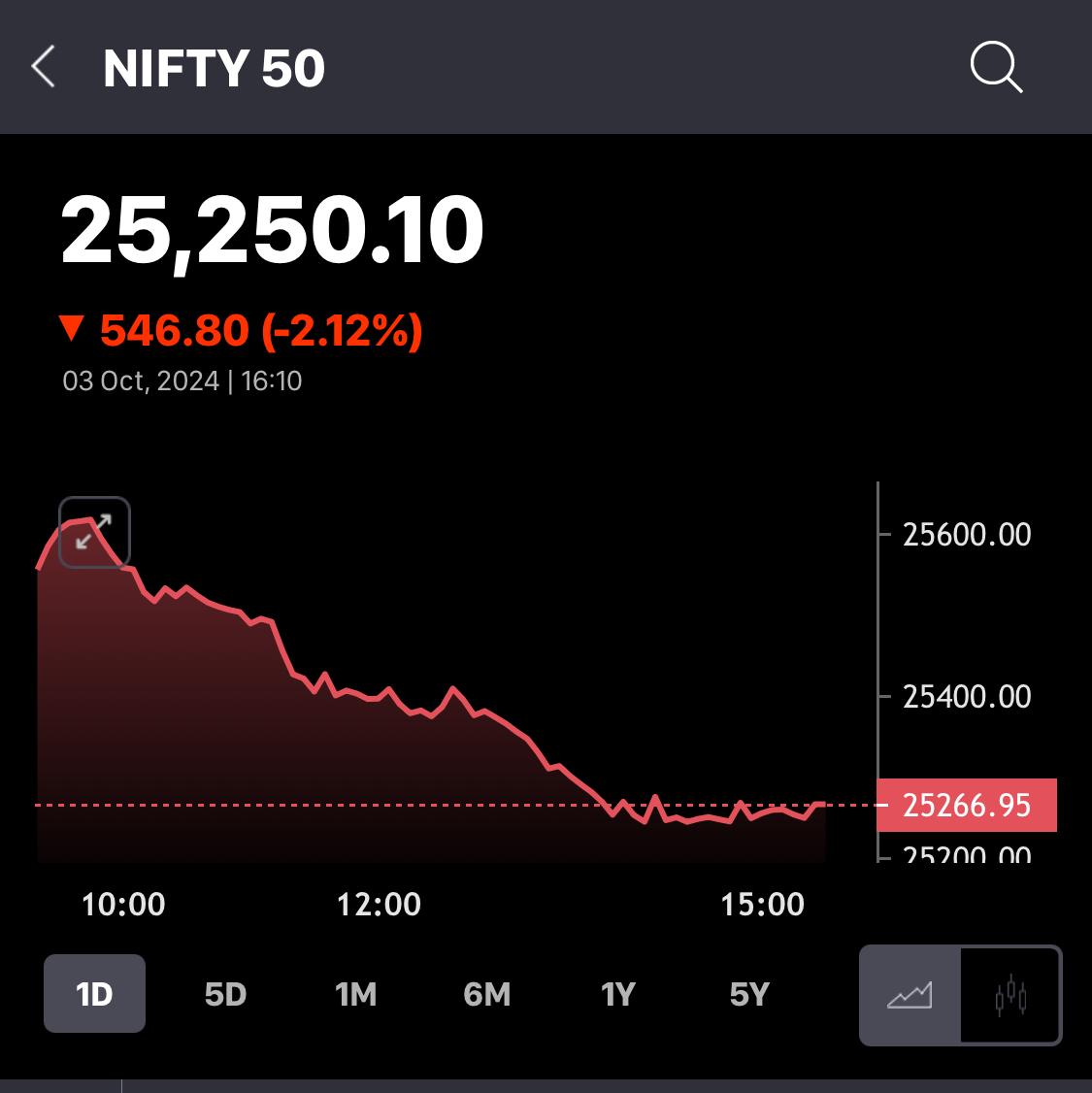 Nifty 50 Today