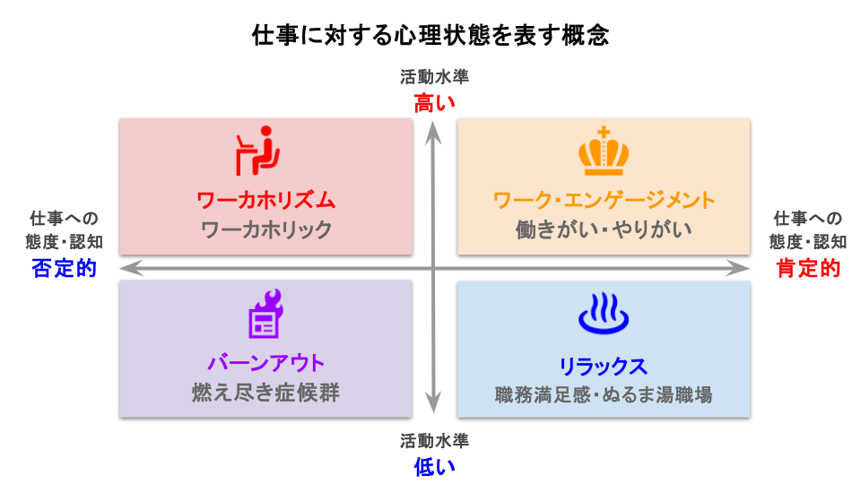 仕事に対する心理状態を表す概念
