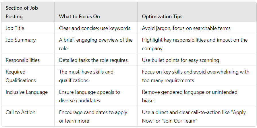 10 Recruitment Strategies to Attract Top Talent in 2024