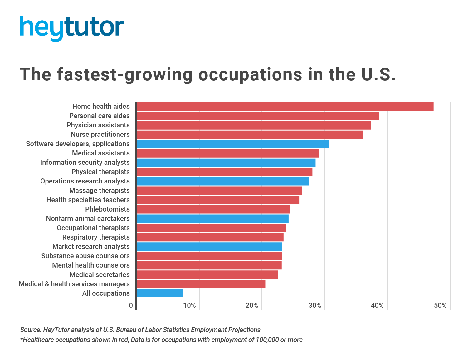 20 Highest-Paying Jobs Without a Degree in the US: Unveiled!