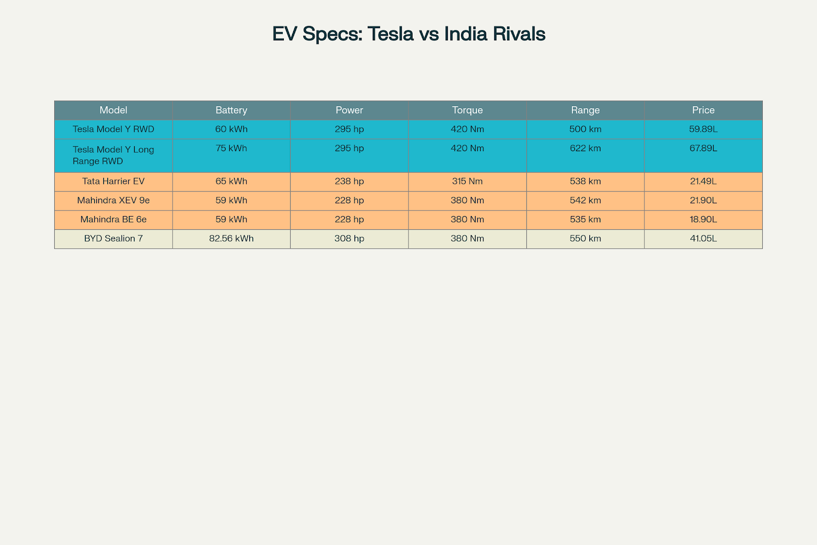 Tesla Model Y specifications compared to Indian EV competitors showing price positioning
