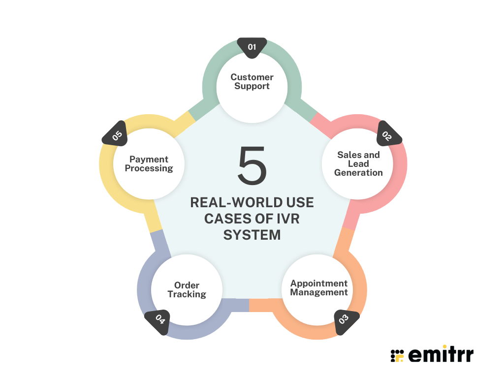 real-world use cases of ivr system