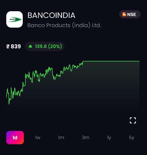 Banco Products Share Price Today