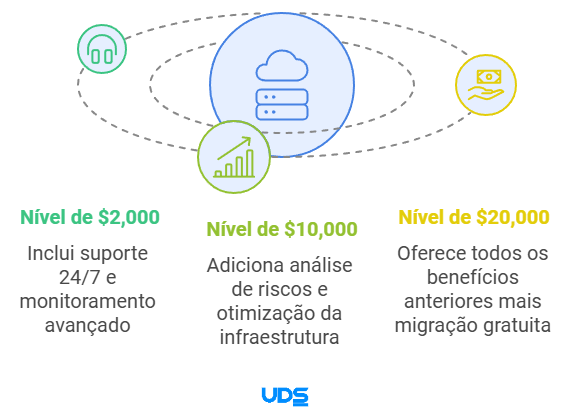 vantagens da AWS por boleto