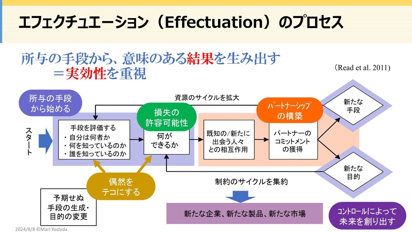 タイムライン

自動的に生成された説明