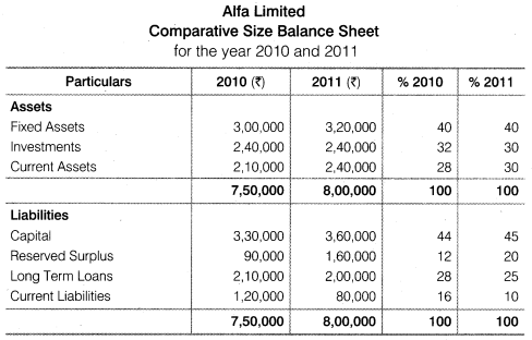 NCERT Solutions for Class 12 Accountancy Part II Chapter 4 Analysis of Financial Statements LAQ Q5.3