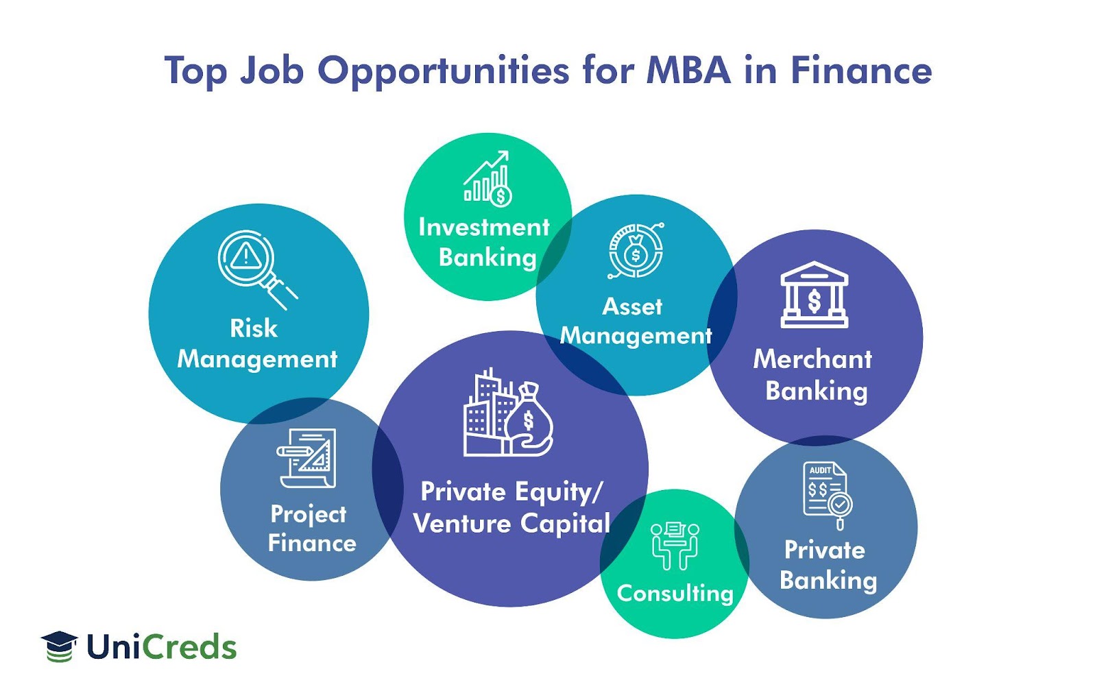 MBA In Finance