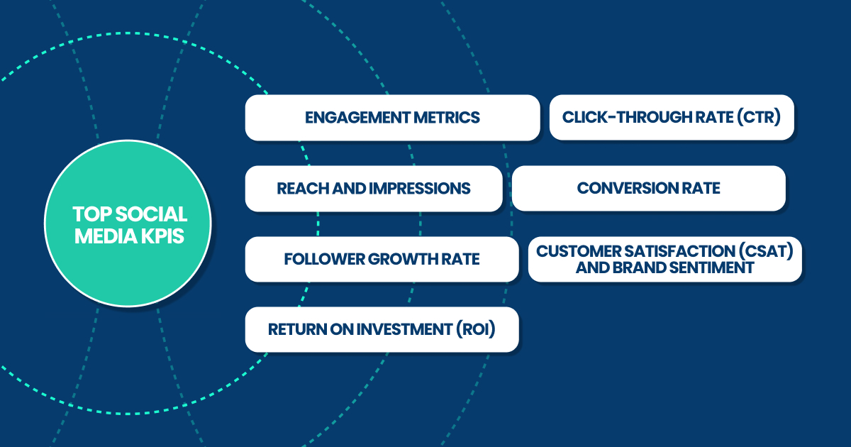 top social media kpis