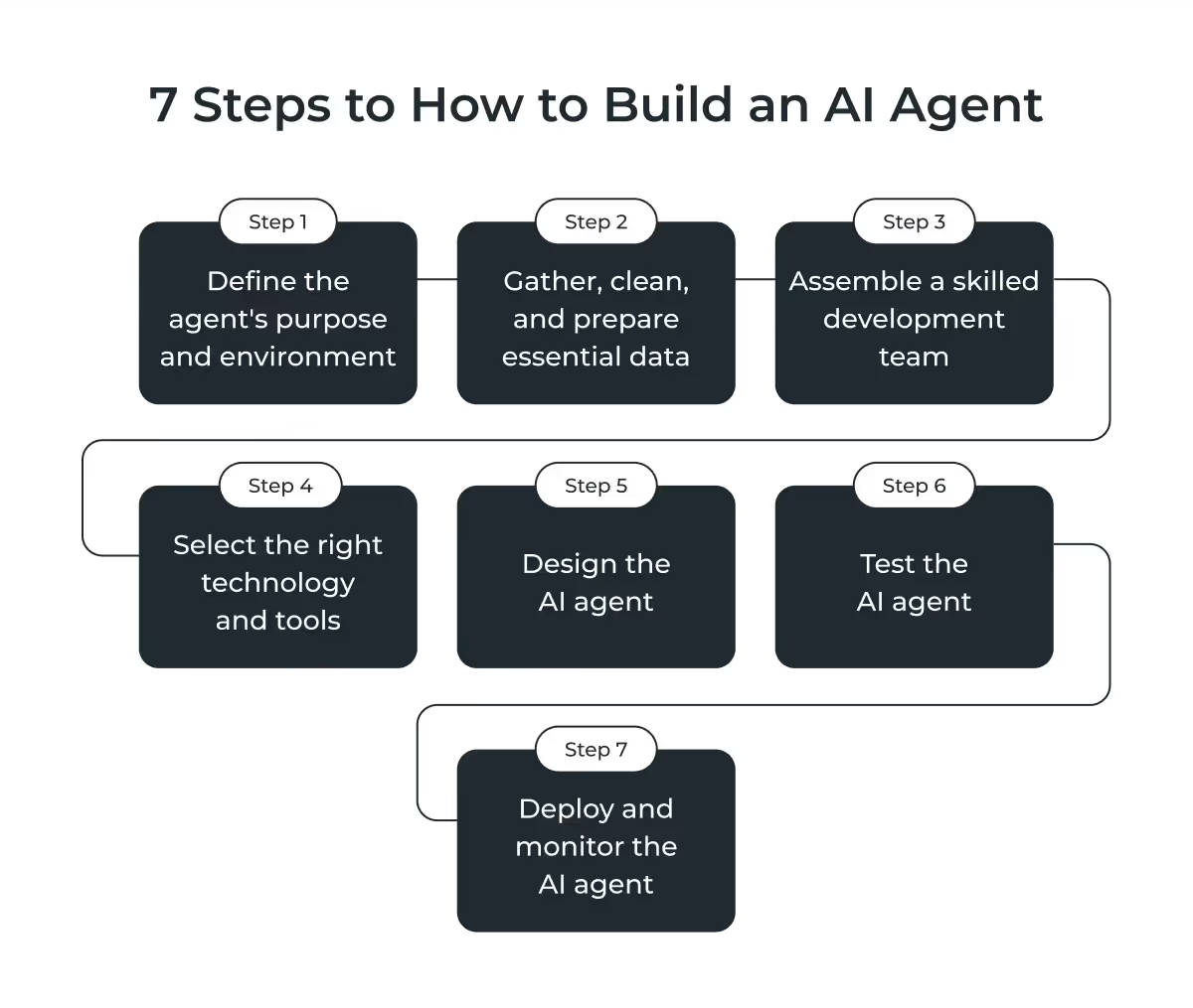 what-is-an-ai-agent-8