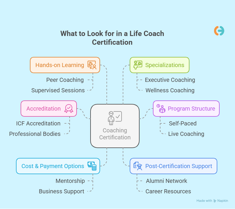 What to Look for in a Life Coach Certification
