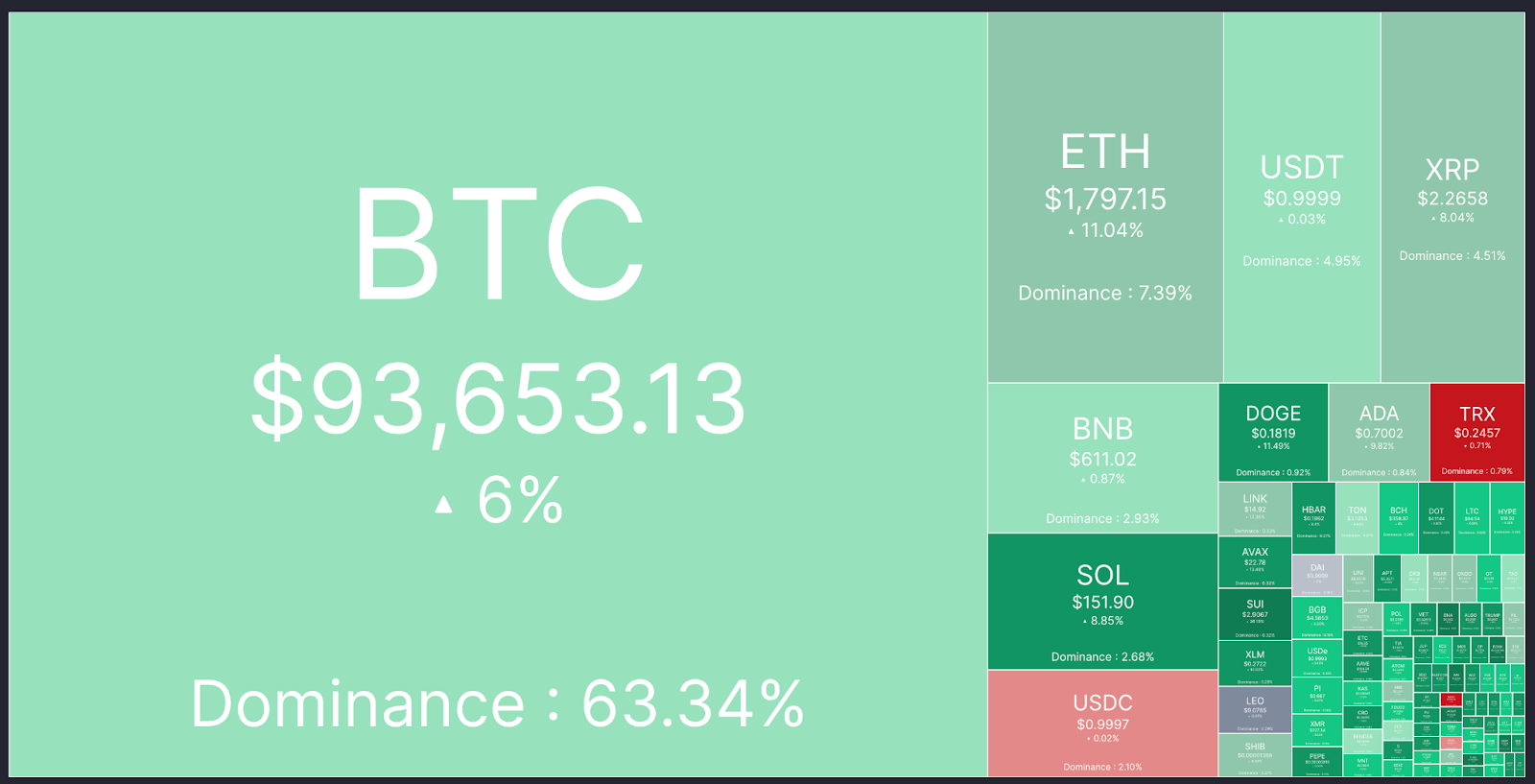 Bitcoin Long-Term Holders Accumulate as Short-Term Traders Capitulate: CryptoQuant