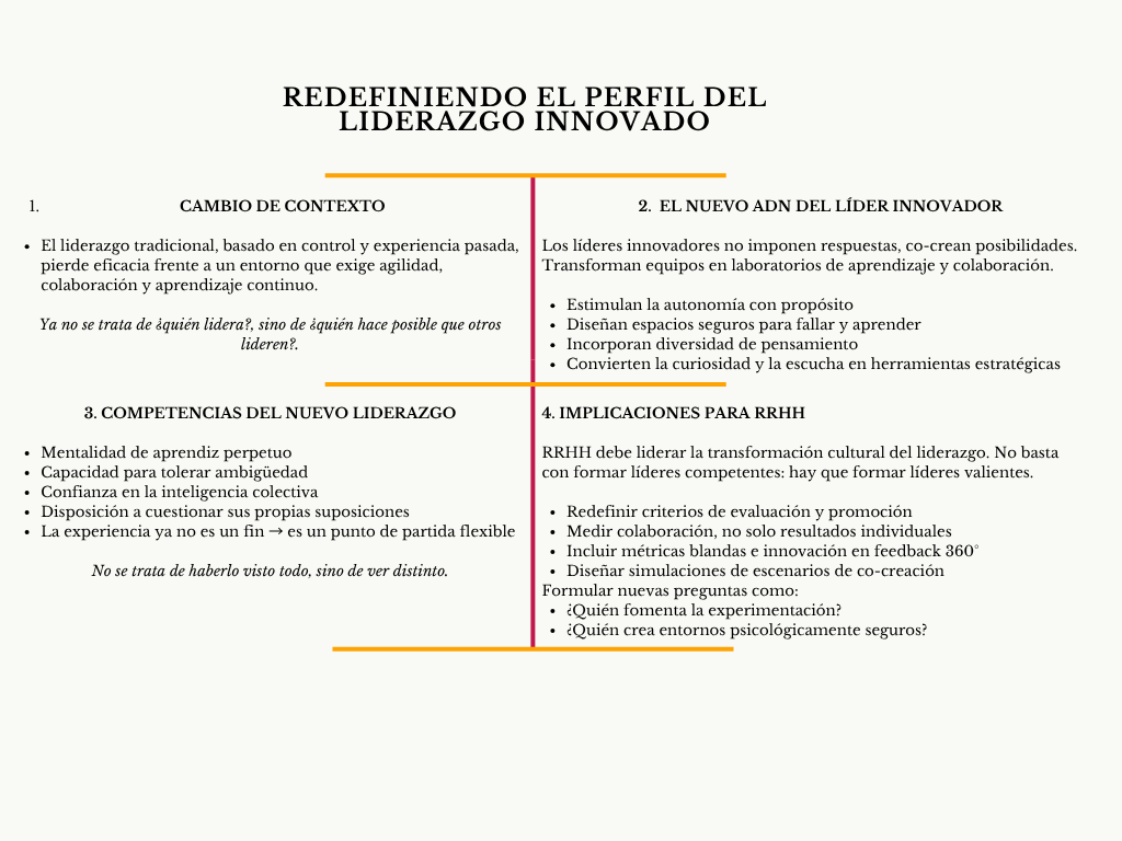 Diagrama redefiniendo el perfil del liderazgo innovador 