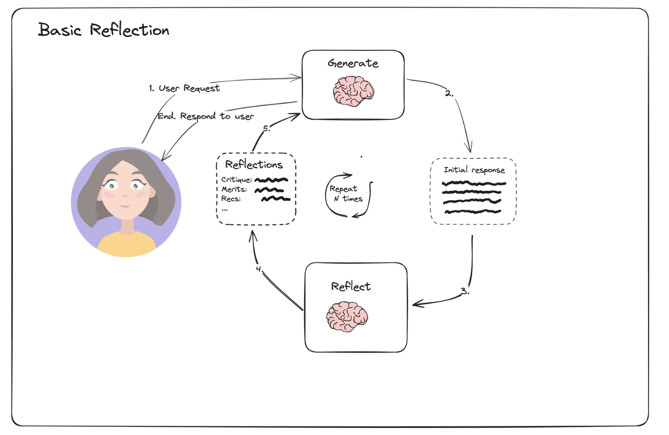 2024 upped the game: AI in Effectus PreSale App 2