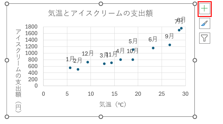 グラフ, 散布図

自動的に生成された説明