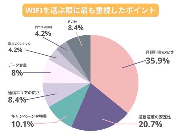 グラフ, 円グラフ

自動的に生成された説明